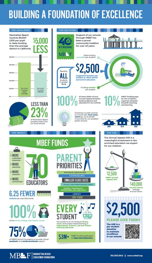 Infographic